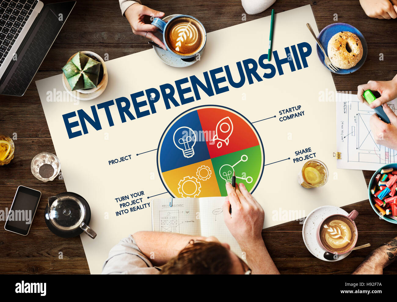 Entrepreneurship